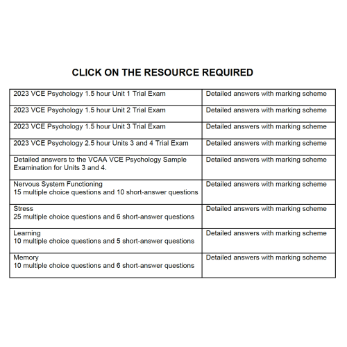 VCE Psychology - Package
