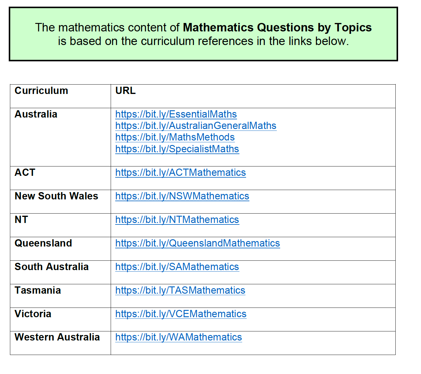 MQBT6 - Functions and Relations 1 - 20 Extended Answer Questions
